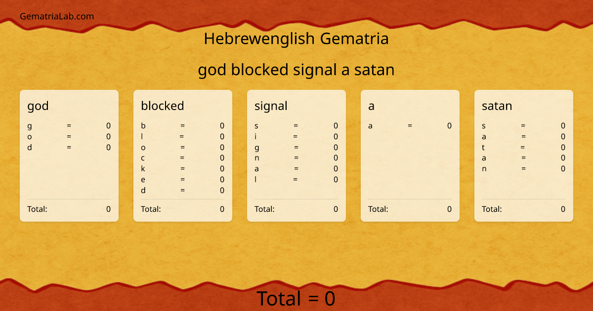 god blocked signal a satan in hebrewenglish Gematria